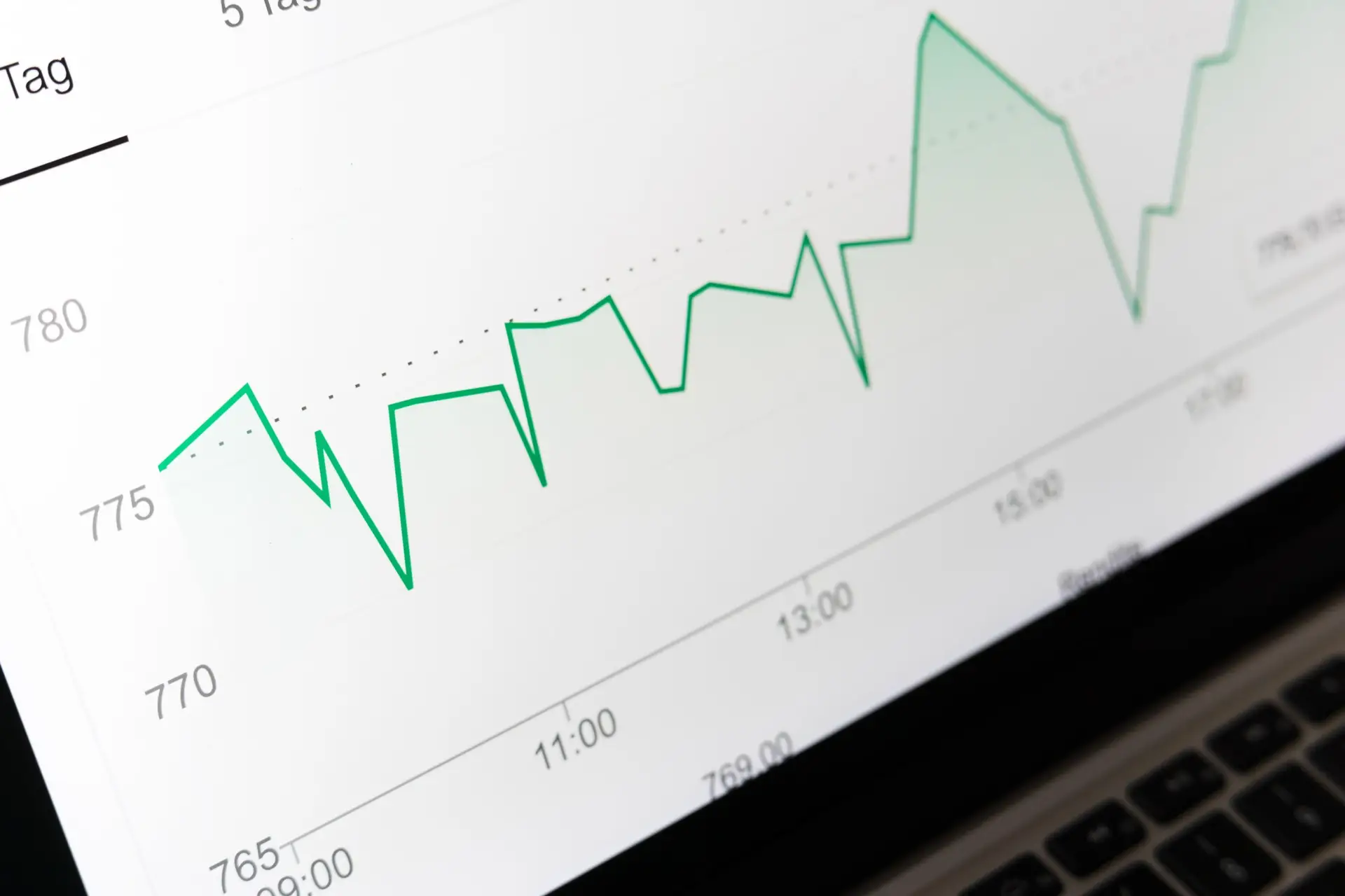 Image of a profits chart representing how Soulheart helped a client earn record profits during a pandemic.
