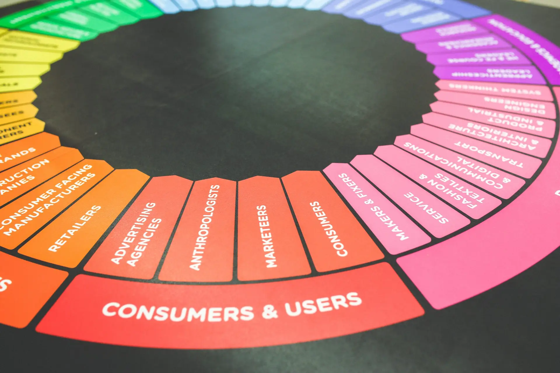 An image of a colorful marketing wheel representing Soulheart's article on What Is Hubspot?