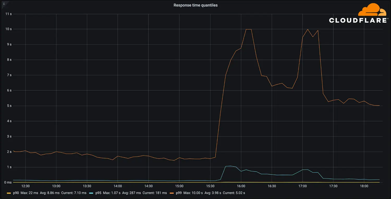 The Great Internet Outage of 2021