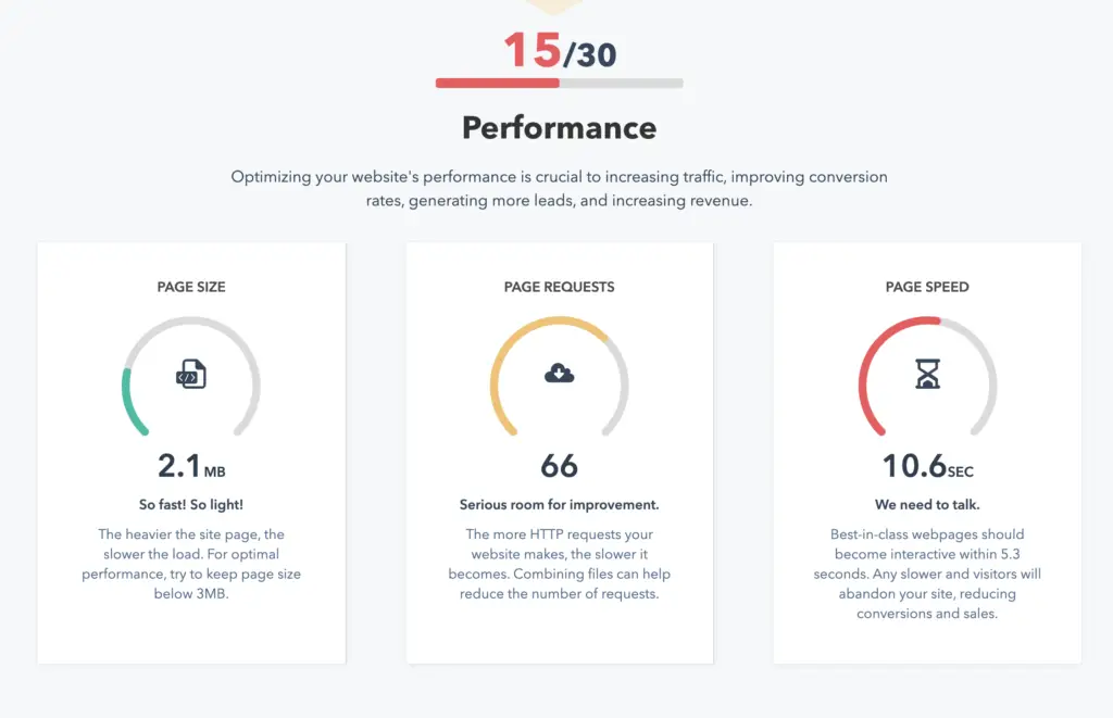 Image of the results page from Soulheart's website analyzer. The image has the score for page size, page requests, and page speed representing our article on Marketing Term Definitions.