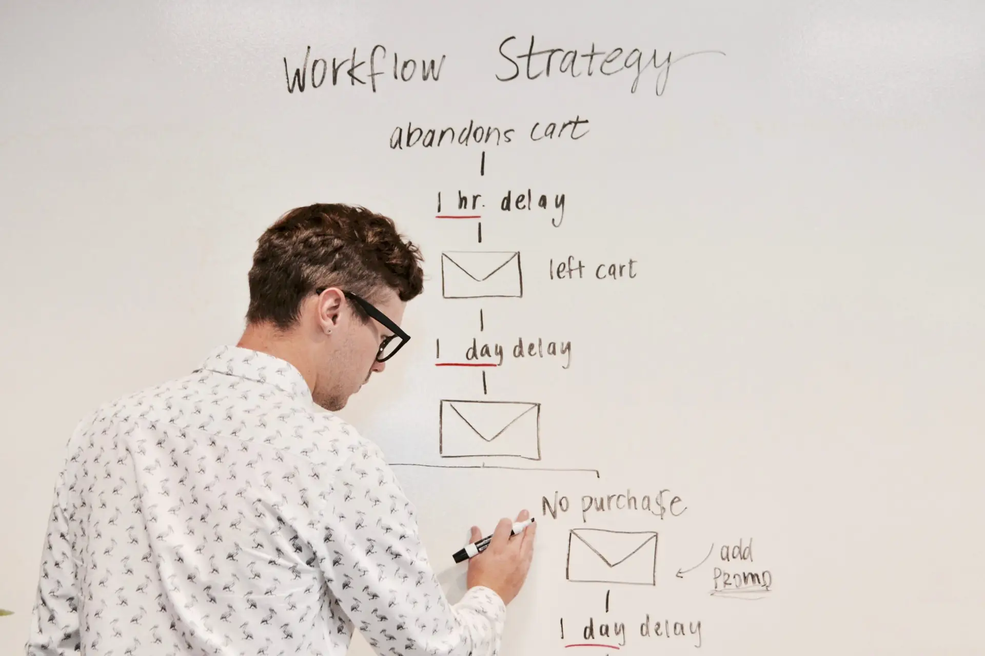 Develop a Plan to Convert Traffic into Qualified Leads