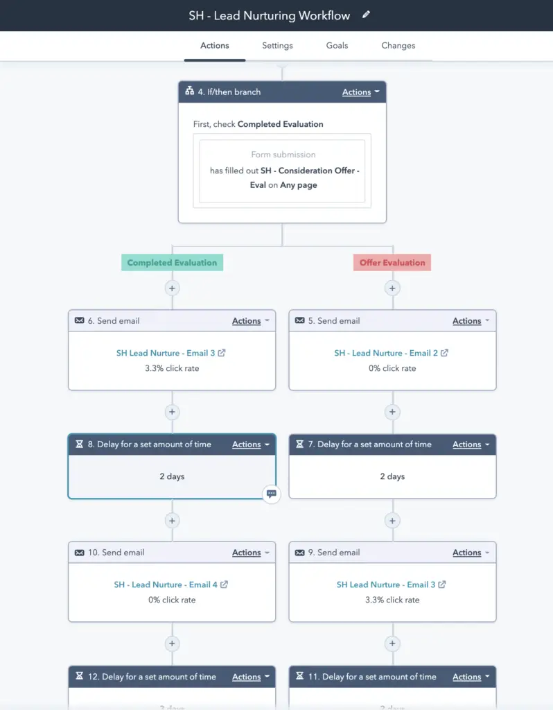 A HubSpot email automation workflow example.