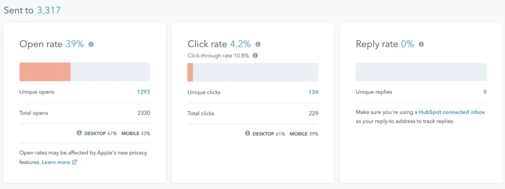 HubSpot email tracking and analytics tools